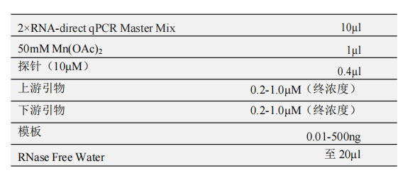 RNA-direct qPCR Master Mix 常用反应体系(20μl) RNA-direct qPCR Master Mix 常用反应体系(20μl)