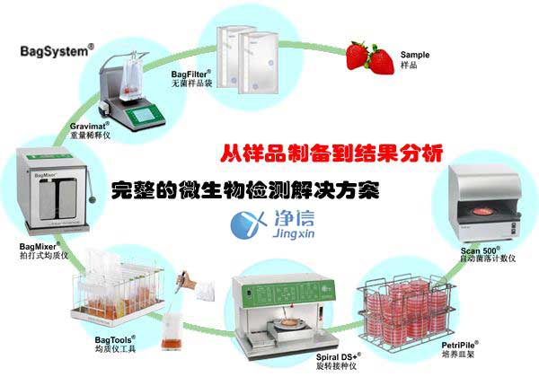 拍打式样品均质器XY-05(JX-05)