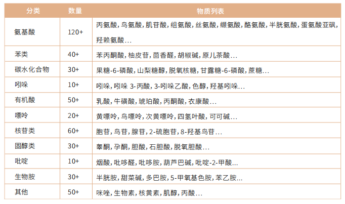 物质列表 物质列表
