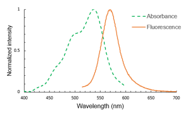 FeRhoNox-1 (Fe2+indicator) 亚铁离