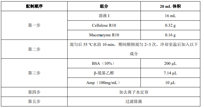 image 2022032803574323855