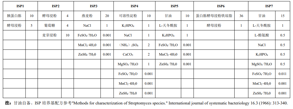 image 2022033004443539781