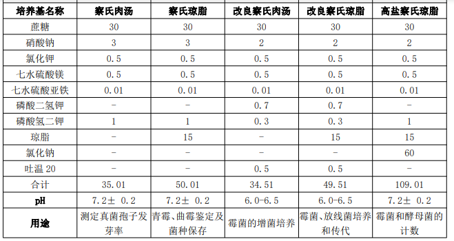 image 2022033003411275182