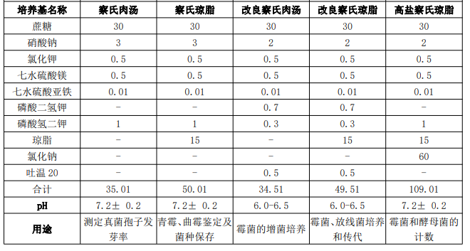 image 2022033002551291840