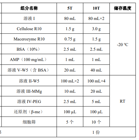 image 2022032803570851822