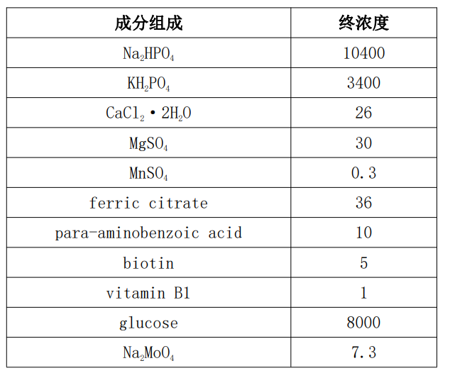 image 2022032804470063389