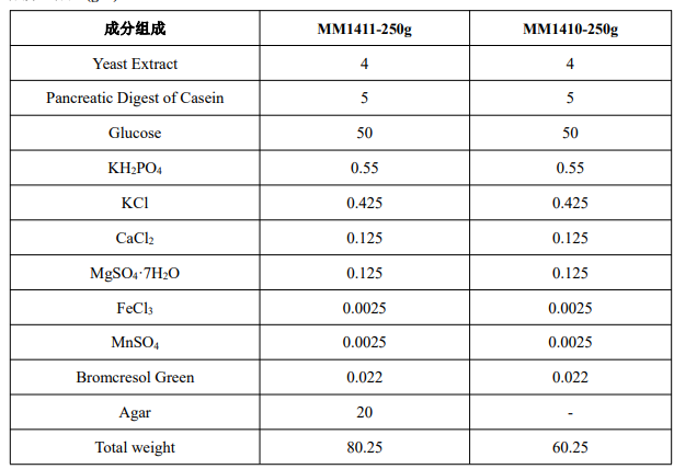 image 2022033003170027214