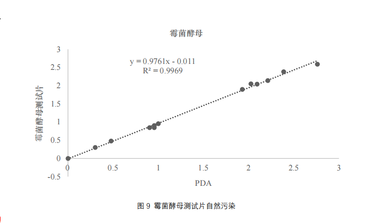 霉菌酵母测试片(微生物快速检测试纸) 环凯 30年老品牌