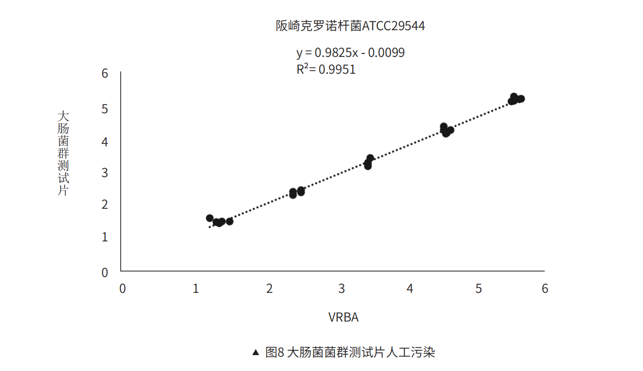 ⼤肠菌菌群测试⽚⼈⼯污染