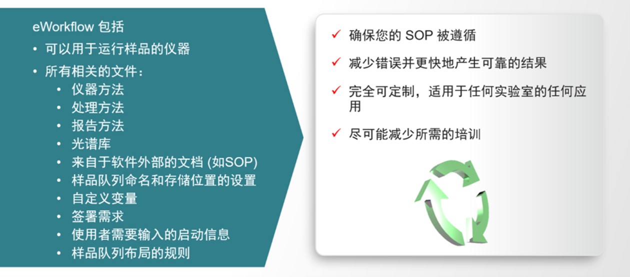 践行新质生产力:Chromeleon CDS简化您的工作流