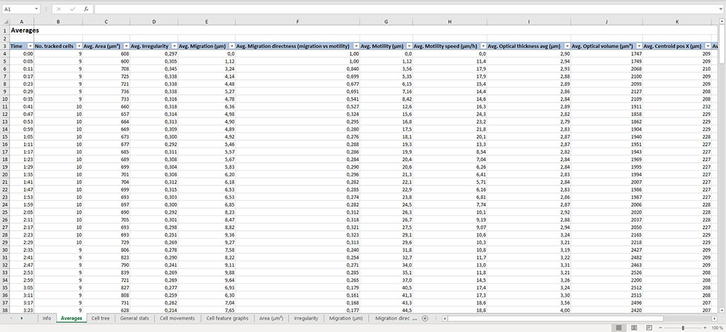 Excel window showing raw data exported from HoloMonitor App Suite