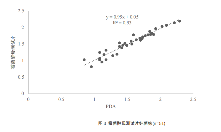 霉菌酵母测试片(微生物快速检测试纸) 环凯 30年老品牌