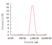 海藻酸钠微球凝胶载吲哚美辛
