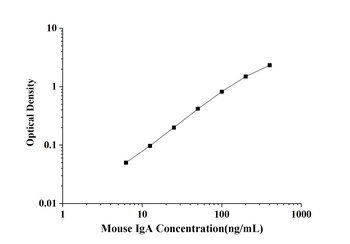 Mouse IgA(Immunoglobulin A) EL