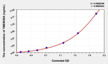 Human TMEM30A(Transmembrane Pr