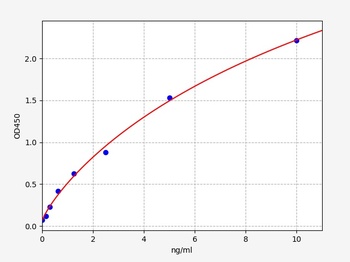 Porcine CTLA4(Cytotoxic T-lymp