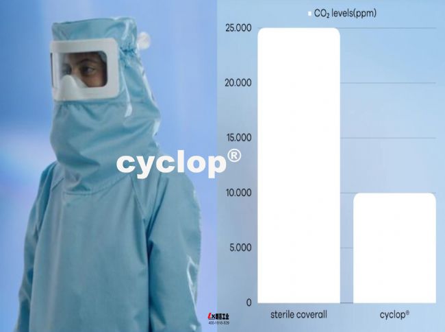 cyclop洁净服新风过滤系统