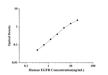 Human EGFR(Epidermal Growth Fa