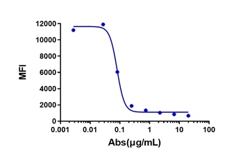 Anti-TSLP Reference Antibody 抗
