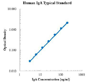 Human IgA ELISA Kit