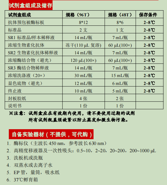 Porcine IL-8 ELISA KIT