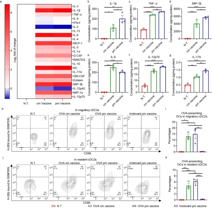 LabEx多因子平台助力肿瘤研究高分文献（一）