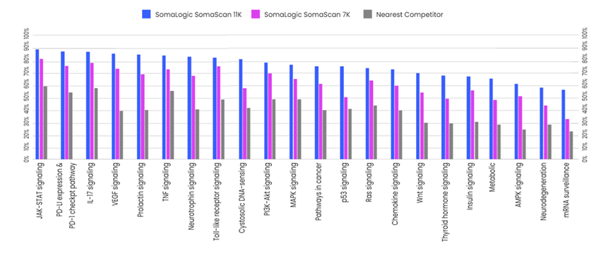 超高深度靶向蛋白组P7k/P11k
