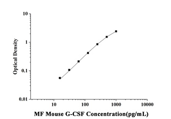 MF-Mouse G-CSF(Granulocyte Col