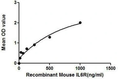 Mouse IL6 Receptor protein, Hi