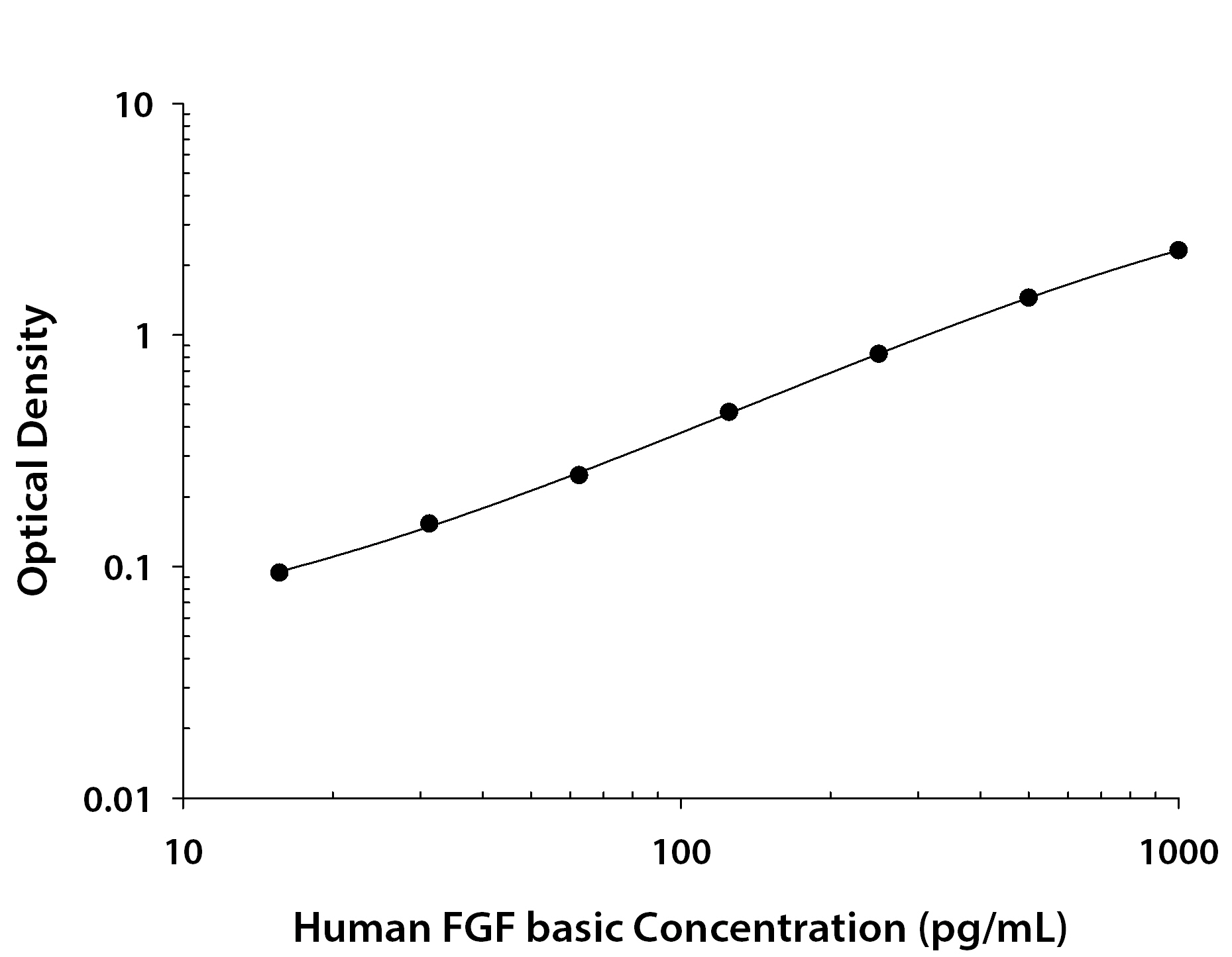 人碱性成纤维细胞生长因子检测试剂盒,Human FGF ba