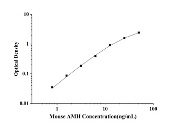 Rat AMH(Anti-Mullerian Hormone