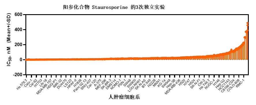 Cell Panel 筛选服务