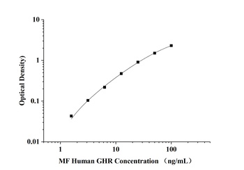 MF-Human GHR(Growth Hormone Re