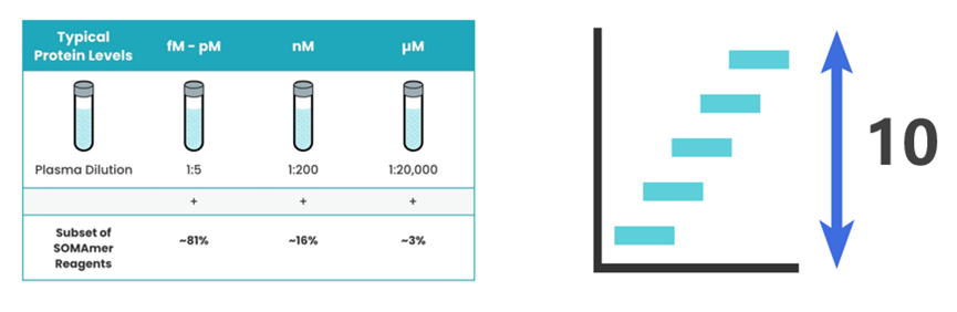 超高深度靶向蛋白组P7k/P11k
