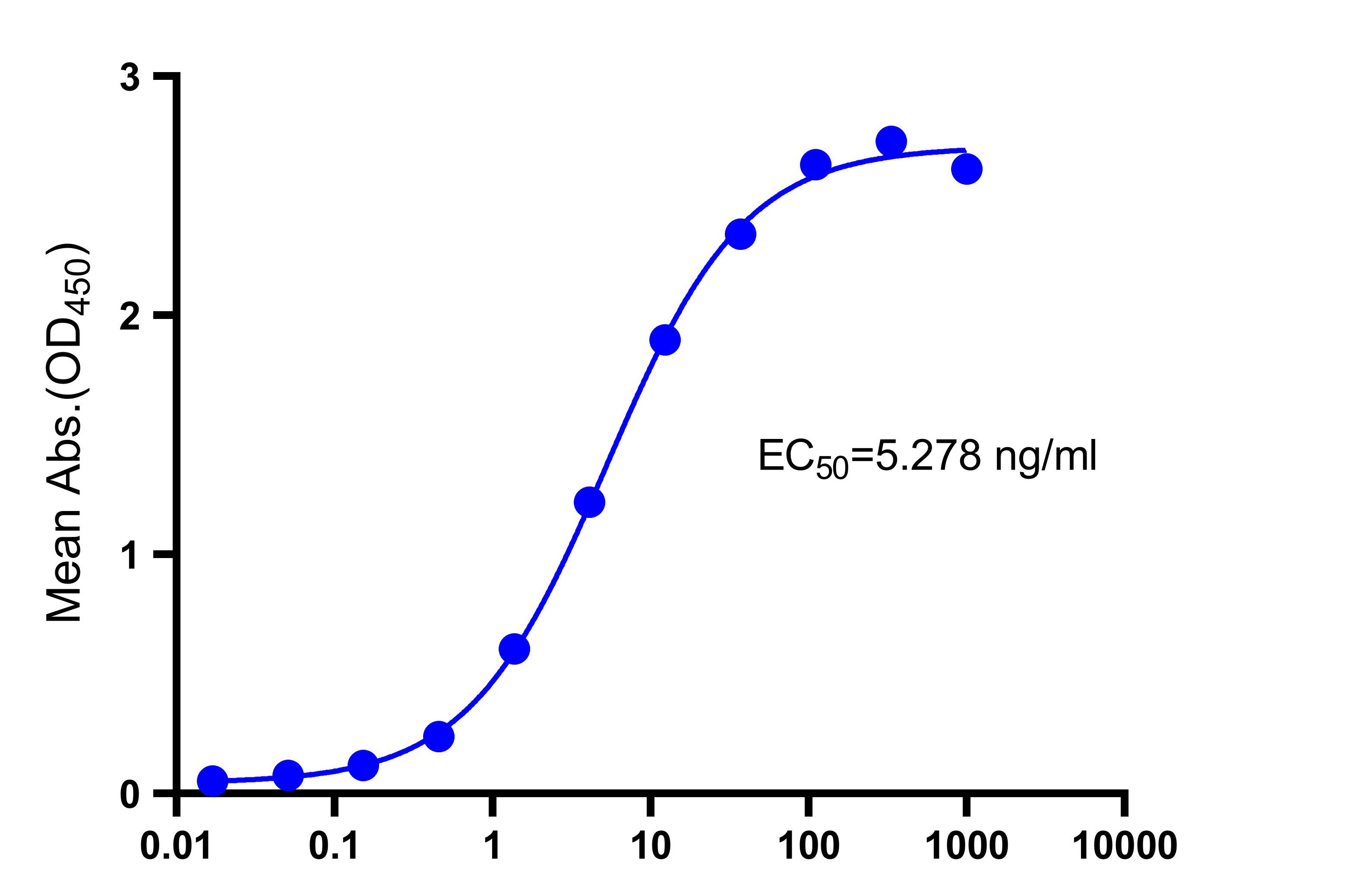 Recombinant Human CD81 Protein