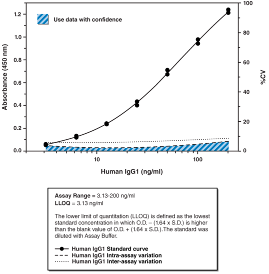 Human Therapeutic IgG1 ELISA K
