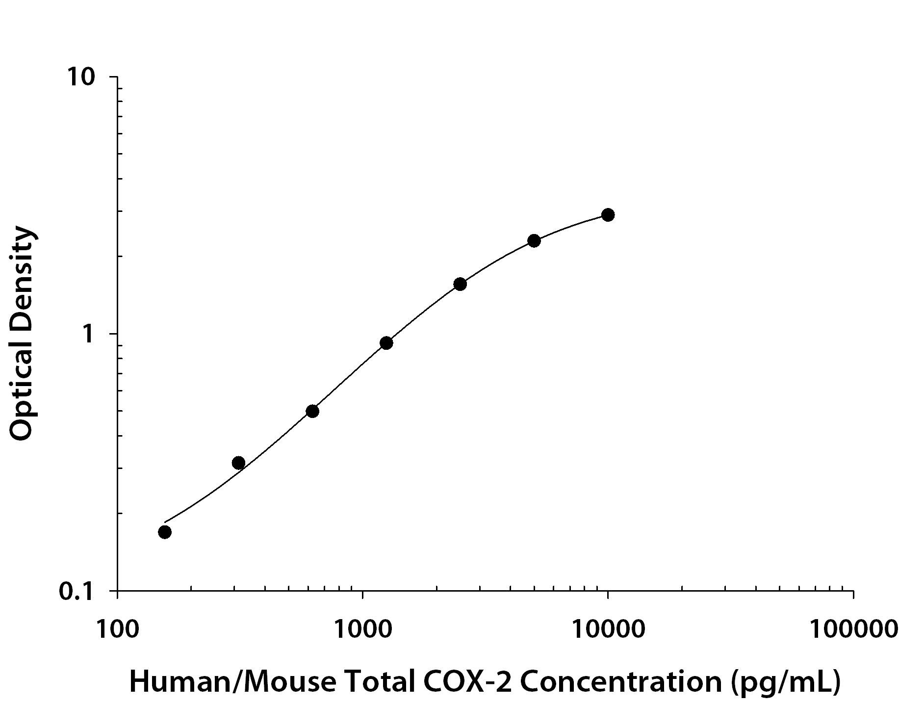 Human/Mouse Total COX-2 ELISA
