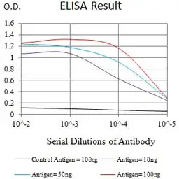 MUC5B antibody [7F5A1]