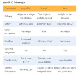 easy iPSC + Antibody Sample Ki