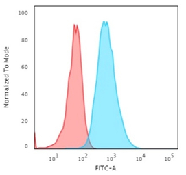 Cytokeratin 7 antibody [OV-TL1