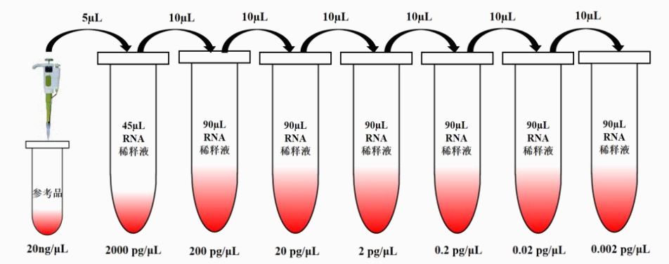 E.coli总RNA残留（qPCR）检测试剂盒