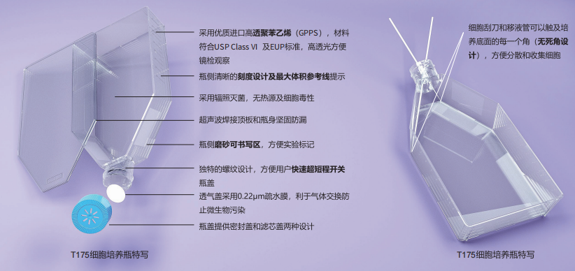 培养皿、培养瓶、培养板 本生培养板