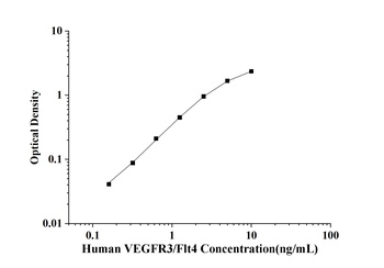 Human VEGFR3/Flt4(Vascular End