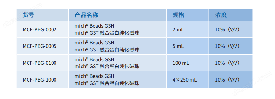 GST 列表.png