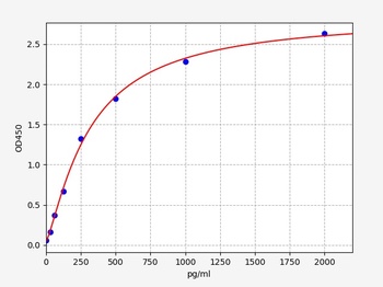 Human P2PSA(isoform 2 Prostate
