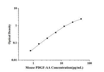 Human PF4(Platelet Factor 4) E