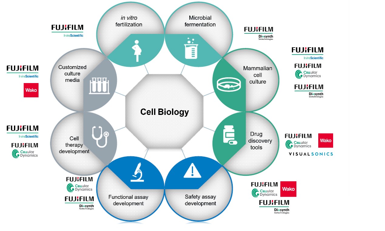 展会预告|第二十三届中国生物制品大会(CBioPC2024)