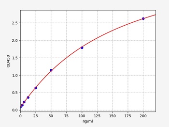 Rat Cryoglobulin ELISA kit 酶联免