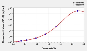 Mouse PKCζ(Protein Kinase C Ze