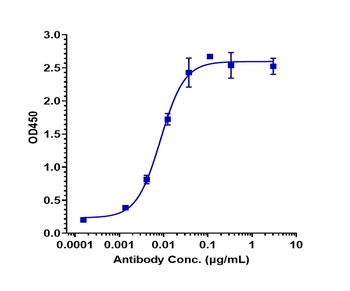 Anti-B7-H4 / VTCN1 Reference A